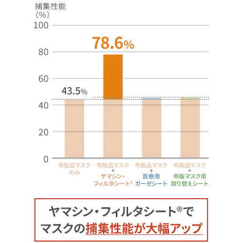 ヤマシンフィルタ　究極のヤマシン・フィルタシート３０枚入り　YFS-30　1 袋