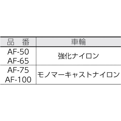 ユーエイ　プレート式　自在　アジャスター付キャスター　強化ナイロン　車輪径５０ｍｍ　　ＡＦタイプ　ＡＦ型　取付寸法８０×８０（７５×７５）　AF-50　1 個