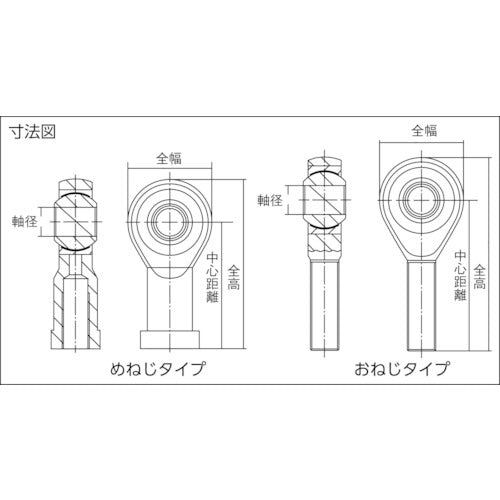 ＴＲＵＳＣＯ　ロッドエンド　無給油式　メネジ１６ｍｍ　CHSL16　1 箱