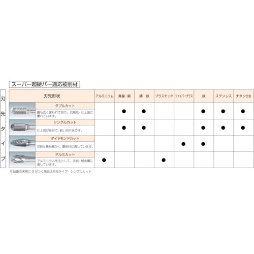 スーパー　スーパー超硬バー　オール超硬タイプ　卵型（ダブルカット）刃径：３．０ｍｍ　刃長：５．５ｍｍ　軸径：３．０ｍｍ　SB6A01　1 本