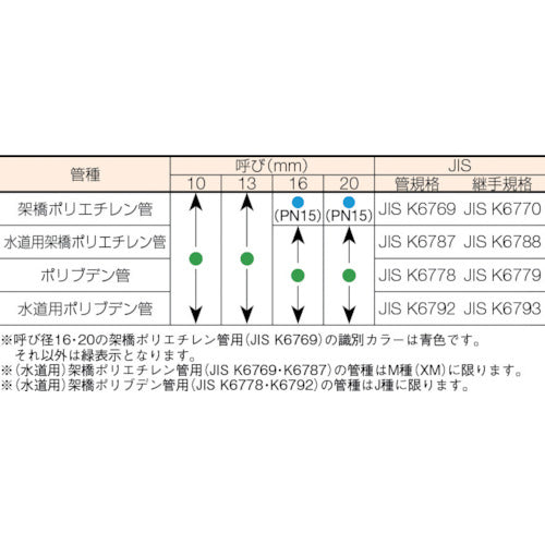 ＴＢＣ　ワンタッチ継手オス　OT10-M　1 個