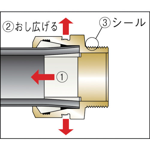 ＴＢＣ　ＰＥ継手オネジ１種１３ｍｍ　13PGM-1　1 個