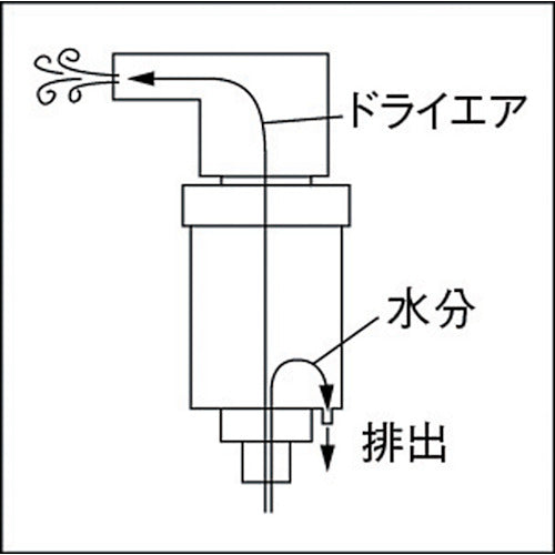 ＴＲＵＳＣＯ　エアーダスター用　ミニエアーフィルター　TD-MF　1 個