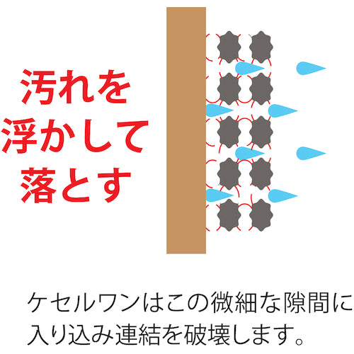 ABC Eco-Friendly Cleaning Agent Keser One (Spray Type) 300ml KSR-300 1 Bottle