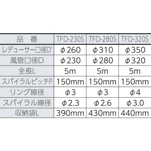 ＴＲＵＳＣＯ　収納型フレキシブルダクト　Φ２８０Ｘ５ｍ　TFD-280S　1 Ｓ