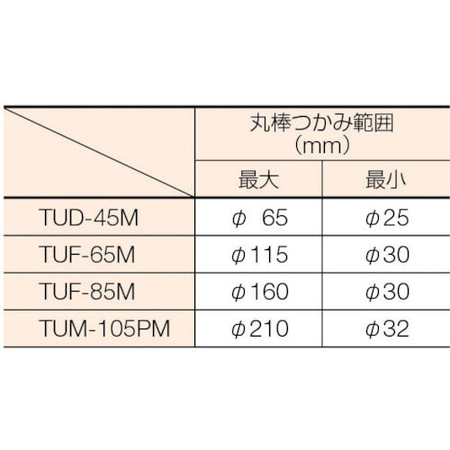 ＴＲＵＳＣＯ　マルチクランプ　最大口開１１４ｍｍＸ深さ７６ｍｍ　TUD-45M　1 丁