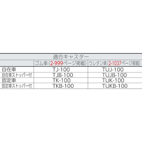 ＴＲＵＳＣＯ　Ｍ２型棚用キャスターベースユニット　Ｄ４５０用　CUD-M2-450　1 Ｓ