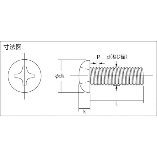 ＴＲＵＳＣＯ　ナべ頭小ねじ　三価白　全ネジ　Ｍ３×４　２２０本入　B701-0304　1 PK