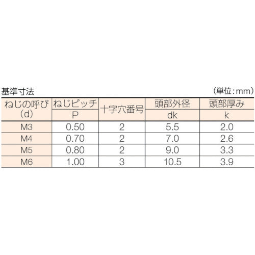 ＴＲＵＳＣＯ　ナべ頭小ねじ　三価白　全ネジ　Ｍ３×４　２２０本入　B701-0304　1 PK