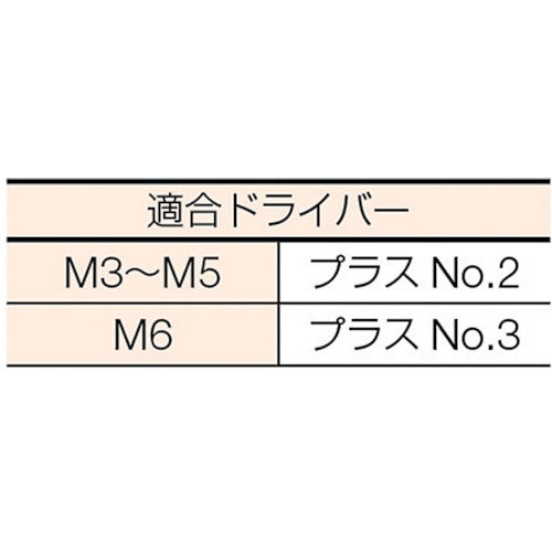 ＴＲＵＳＣＯ　皿頭小ねじ　三価白　全ネジ　Ｍ３×５　２０４本入　B702-0305　1 PK