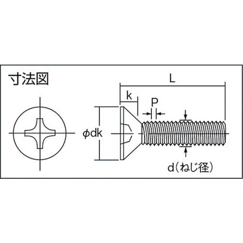 ＴＲＵＳＣＯ　皿頭小ねじ　三価白　全ネジ　Ｍ３×６　２５５本入　B702-0306　1 PK