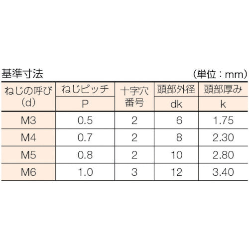 ＴＲＵＳＣＯ　皿頭小ねじ　三価白　全ネジ　Ｍ３×６　２５５本入　B702-0306　1 PK