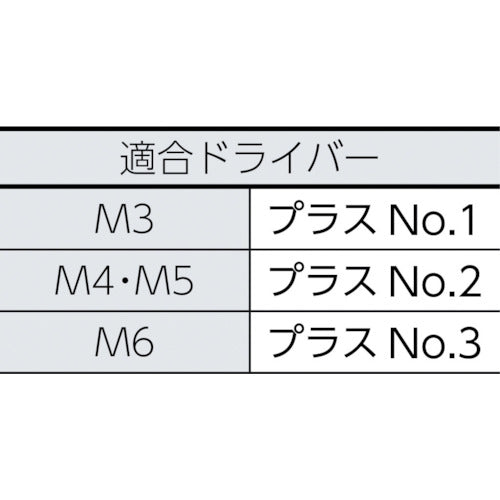 ＴＲＵＳＣＯ　トラス頭小ねじ　三価白　全ネジ　Ｍ３×６　１９４本入　B704-0306　1 PK