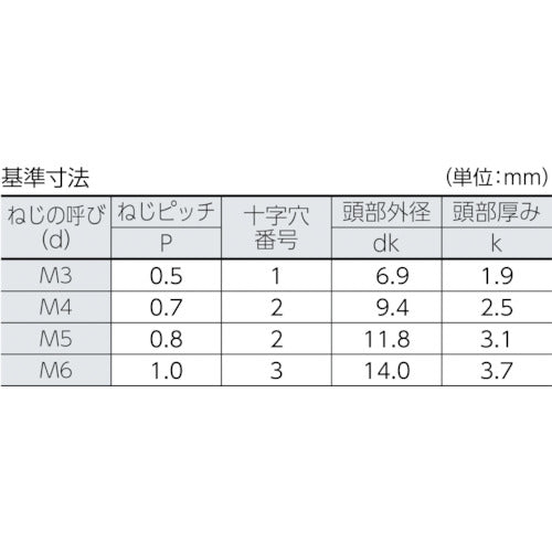 ＴＲＵＳＣＯ　トラス頭小ねじ　三価白　全ネジ　Ｍ３×６　１９４本入　B704-0306　1 PK