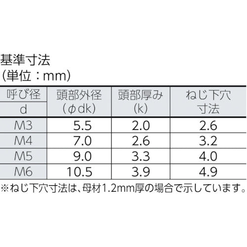 ＴＲＵＳＣＯ　ナベ頭タッピングねじ　１種Ａ　三価白　Ｍ４×４０　４２本入　B707-0440　1 PK