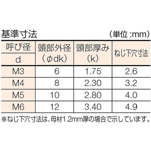 ＴＲＵＳＣＯ　皿頭タッピングねじ　１種Ａ　三価白　Ｍ３×１０　１５４本入　B708-0310　1 PK