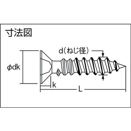 ＴＲＵＳＣＯ　皿頭タッピングねじ　１種Ａ　三価白　Ｍ３×１２　１４６本入　B708-0312　1 PK