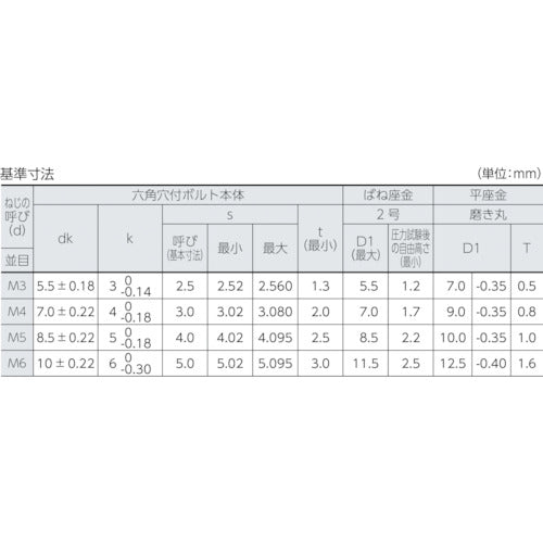 ＴＲＵＳＣＯ　座金組込六角穴付ボルト　Ｉ＝３　三価黒　Ｍ５×１２　８本入　（ばね座金＋ＩＳＯワッシャー付き）　B877-0512　1 PK