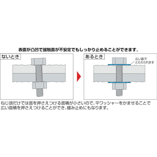 ＴＲＵＳＣＯ　平ワッシャー　ＪＩＳ　三価白　Ｍ３　５０９個入　B726-0003　1 PK