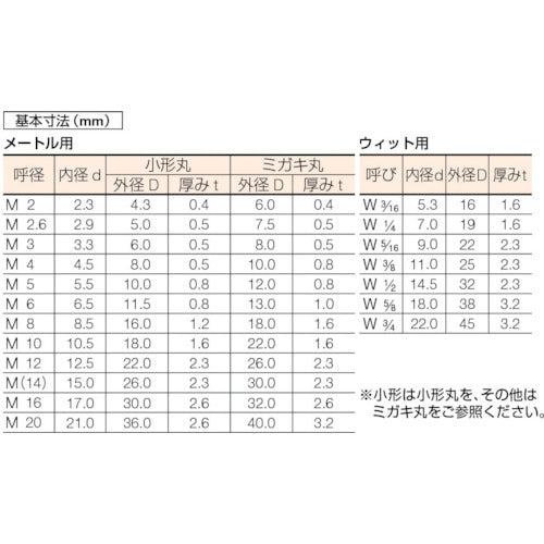 ＴＲＵＳＣＯ　平ワッシャー　ＪＩＳ　三価白　Ｍ２０　６個入　B726-0020　1 PK