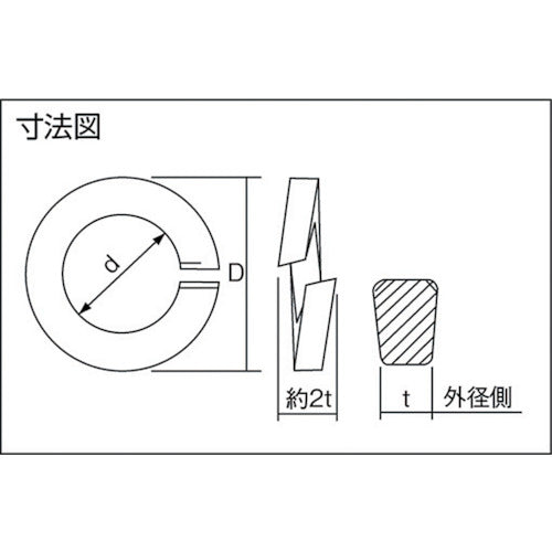 ＴＲＵＳＣＯ　スプリングワッシャー　三価白　Ｍ３　３８８個入　B728-0003　1 PK