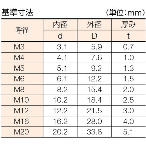 ＴＲＵＳＣＯ　スプリングワッシャー　三価白　Ｍ３　３８８個入　B728-0003　1 PK