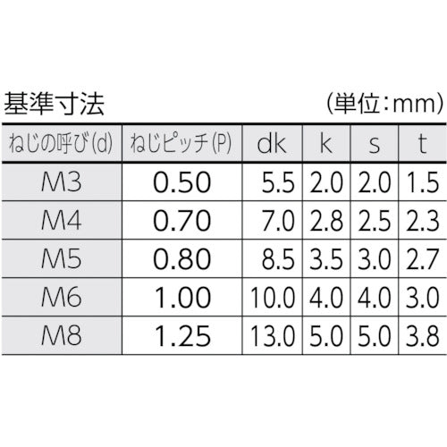 ＴＲＵＳＣＯ　低頭六角穴付ボルト　黒染め　全ネジ　Ｍ３×６　２５本入　／キャップボルト（ＣＡＰ）　B081-0306　1 PK