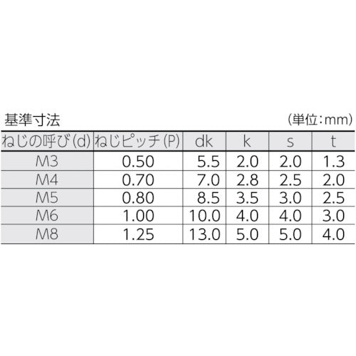 ＴＲＵＳＣＯ　低頭六角穴付ボルト　黒染め　半ネジ　Ｍ３×２０　１６本入　／キャップボルト（ＣＡＰ）　B081-0320　1 PK