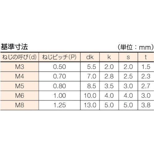 ＴＲＵＳＣＯ　低頭六角穴付ボルト　ステンレス　半ネジ　Ｍ４×２５　８本入　／キャップボルト（ＣＡＰ）　B089-0425　1 PK