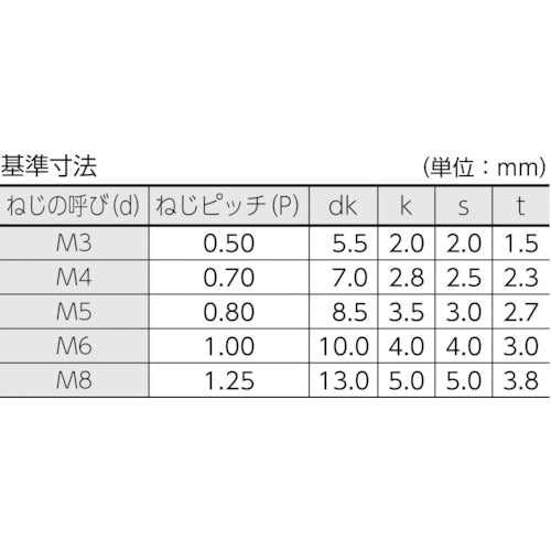 ＴＲＵＳＣＯ　低頭六角穴付ボルト　ステンレス　全ネジ　Ｍ６×２５　５本入　／キャップボルト（ＣＡＰ）　B089-0625　1 PK