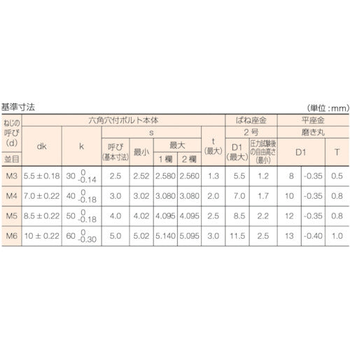 ＴＲＵＳＣＯ　座金組込六角穴付ボルト　Ｐ＝３　ステンレス　Ｍ６×２０　９本入　（座金組込みキャップボルト　ばね座金＋ＪＩＳワッシャー付き）　B078-0620　1 PK
