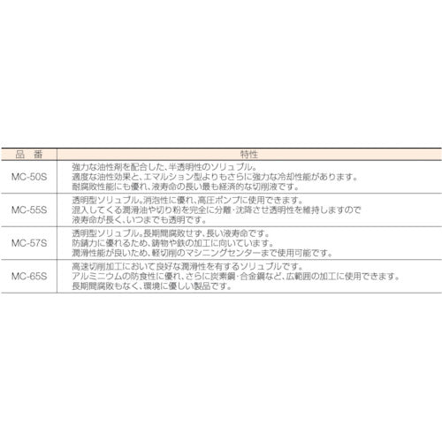 ＴＲＵＳＣＯ　メタルカット　ソリュブル高圧対応型　１８Ｌ　MC-57S　1 缶