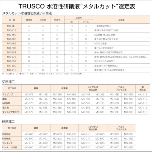 ＴＲＵＳＣＯ　メタルカット　ソリュブル高圧対応型　１８Ｌ　MC-57S　1 缶