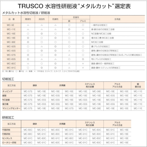 ＴＲＵＳＣＯ　メタルカット　ケミカルソリューション型　１８Ｌ　MC-91C　1 缶