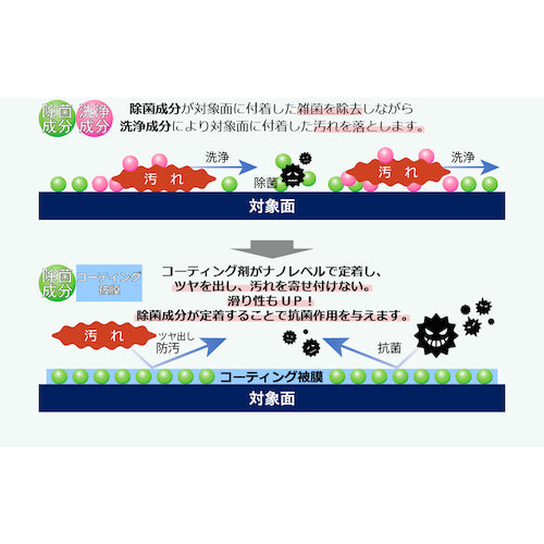 Ｗｉｎｃａｍ　除菌・洗浄・ツヤ出し・防汚コーティングクリーナー　ウィンカムクリア３５０ｍｌボトル　WCR-350S　1 本