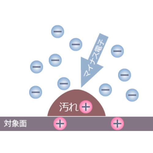 윈캠 윈컴 이온 워시 500ml 리필 파우치 WIOW-500R 1 개