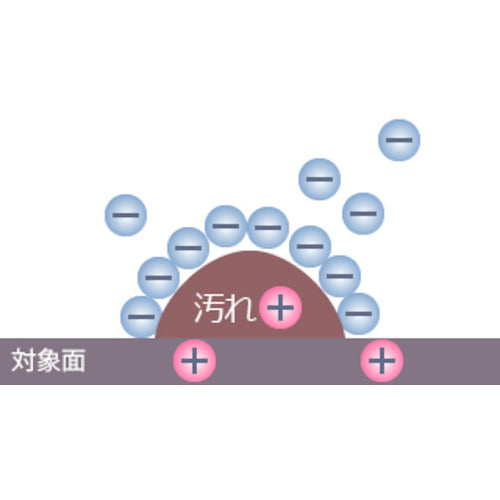 윈캠 윈컴 이온 워시 100ml 스프레이 WIOW-100S 1개