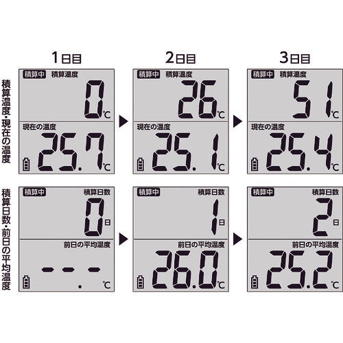 Shinwa Waterproof Thermometer 73480 1 unit