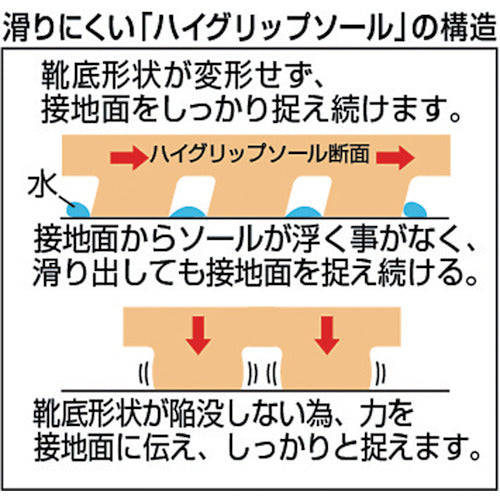 ミドリ安全　超耐滑軽量作業靴　ハイグリップ　Ｈ７００Ｎ　ブラック　３１ＣＭ　H700N-BK-31　1 足