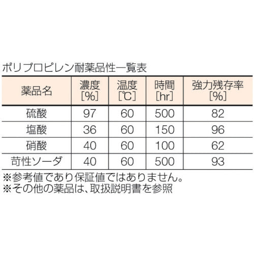 ＴＲＵＳＣＯ　ベルトスリング　ＪＩＳ１等級　化学薬品用　２５ｍｍＸ１．０ｍ　TG25-10C　1 本