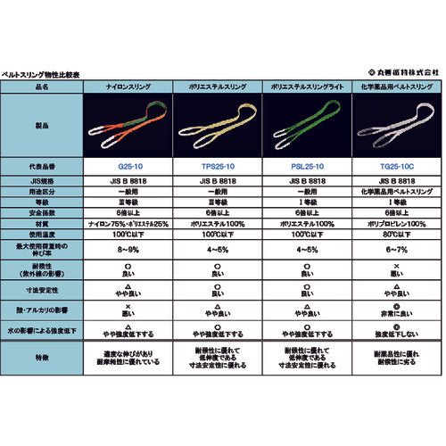 ＴＲＵＳＣＯ　ベルトスリング　ＪＩＳ１等級　化学薬品用　２５ｍｍＸ１．０ｍ　TG25-10C　1 本