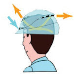 TRUSCO Helmet Highly Breathable Blue DPM-1820B 1 pc