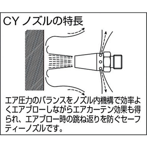 ＴＲＵＳＣＯ　樹脂製エアダスター　エアカーテンノズル　TD-100-CY　1 個