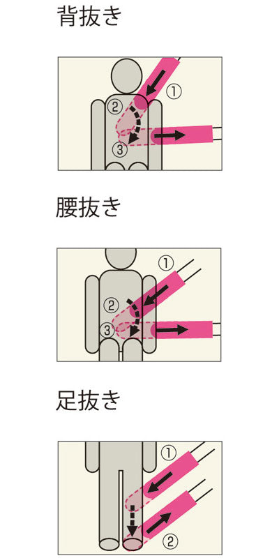 ケープ　介助グローブ / CK-388　2枚1組　1 組