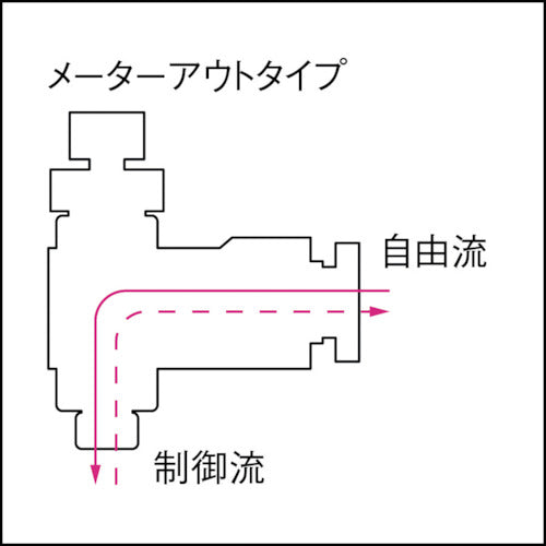 ＰＩＳＣＯ　スピードコントローラ　フリー　メーターアウト制御チューブ４ネジＭ５Ｘ０８　JSS4-M5A　1 個