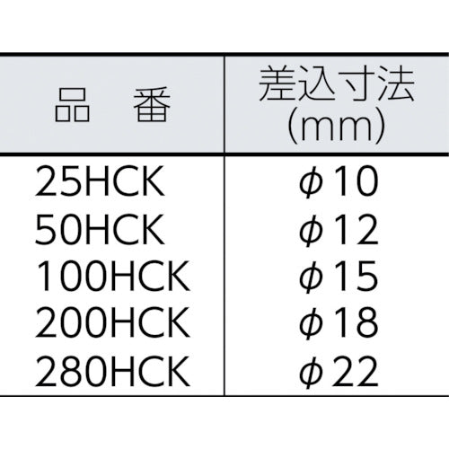 カノン　ＨＣＫヘキサゴンヘッド　２５ＨＣＫ２．５　25HCK2.5　1 個