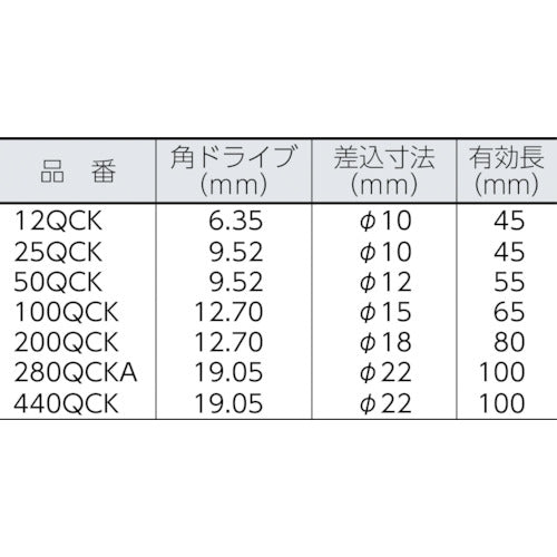 カノン　ＱＣＫラチェットヘッド　１２ＱＣＫ　12QCK　1 個