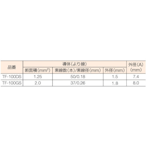 正和電工　ＶＣＴＦ　ビニールキャブタイヤコード　１００ｍ　TF-100GS　1 巻