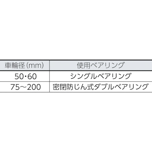 ＭＫ　枠付重量車　１２０ｍｍ　Ｖ型　C-1000-120　1 個