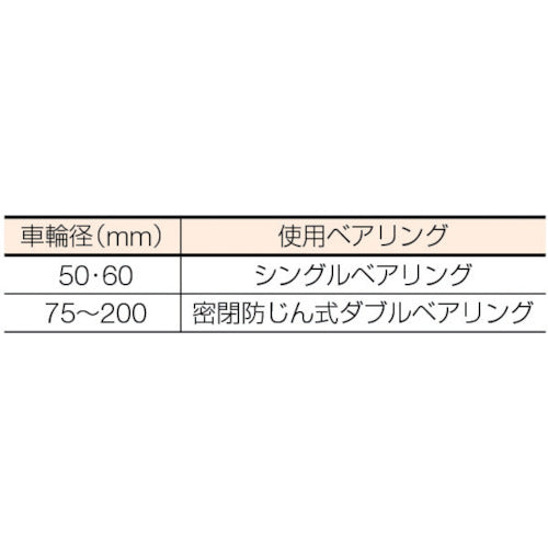 ＭＫ　枠付重量車　５０ｍｍ　Ｖ型　C-1000-50　1 個